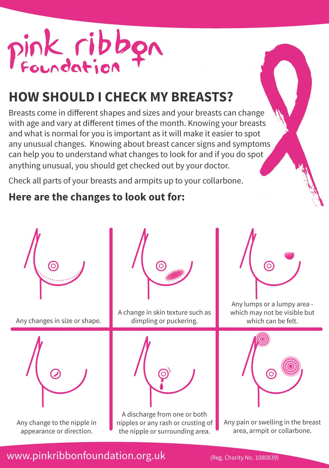 Breast Cancer Awareness Month - Atticus Health