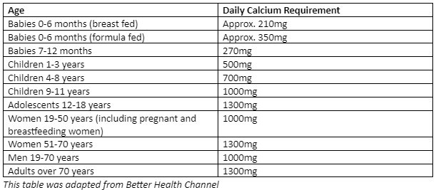 Calcium table